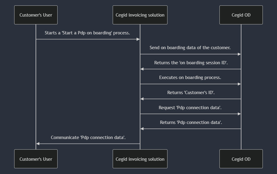External PDP onboarding flow - step 1